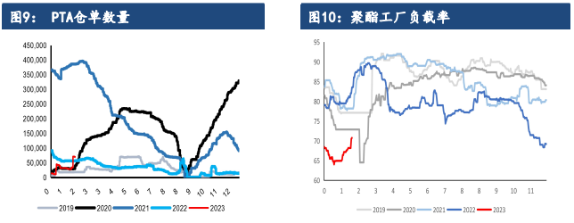 成本和供需博弈加剧 PTA价格延续震荡整理