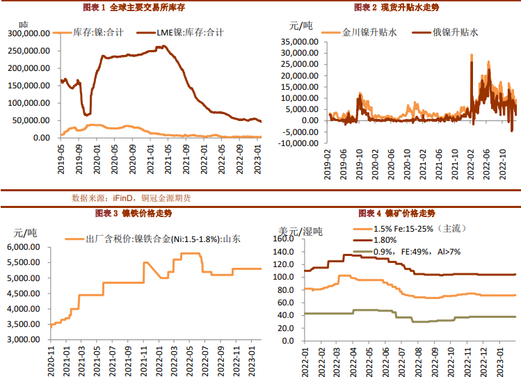 基本面存有一定压力 短期镍价延续震荡格局