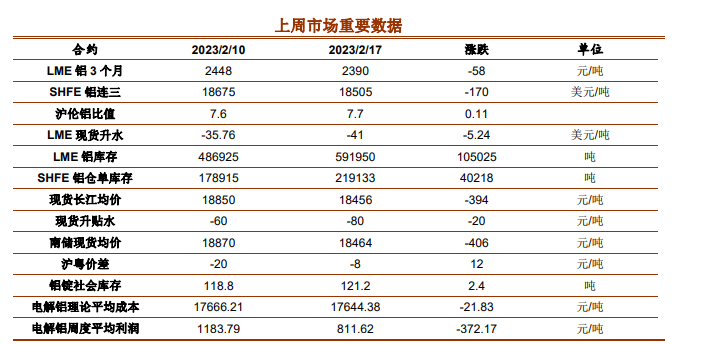 基本面消费转好 铝价或保持箱体震荡