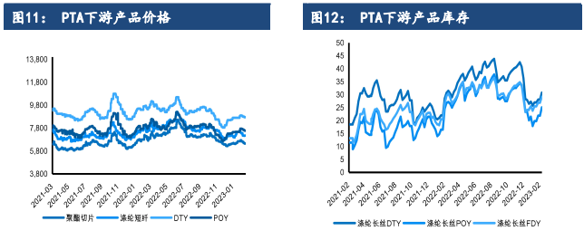 成本和供需博弈加剧 PTA价格延续震荡整理