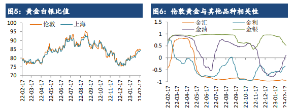 通胀压力逐渐缓解 贵金属或转为高位盘整