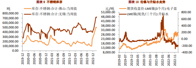 基本面存有一定压力 短期镍价延续震荡格局