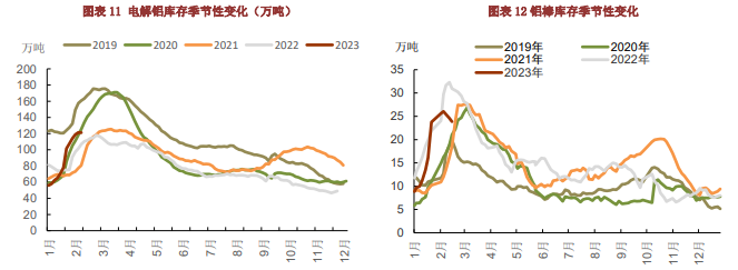 基本面消费转好 铝价或保持箱体震荡