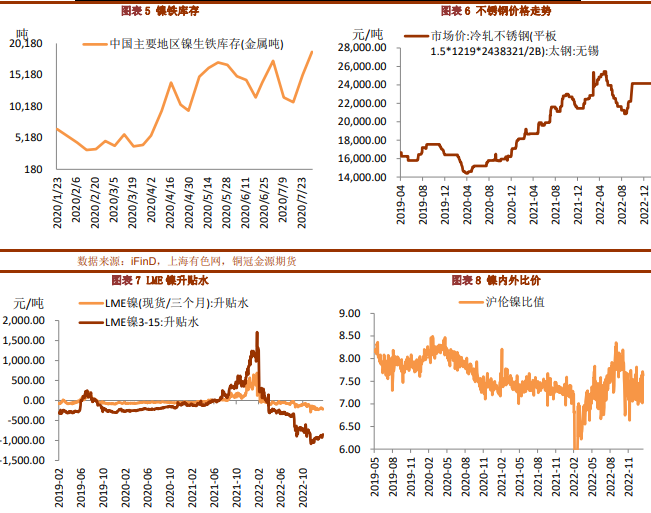 基本面存有一定压力 短期镍价延续震荡格局