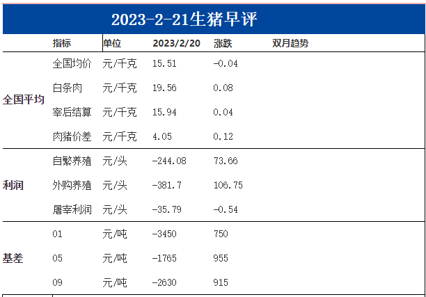 供应延续宽松 短期生猪并不存在大涨基础