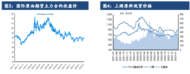 成本和供需博弈加剧 PTA价格延续震荡整理