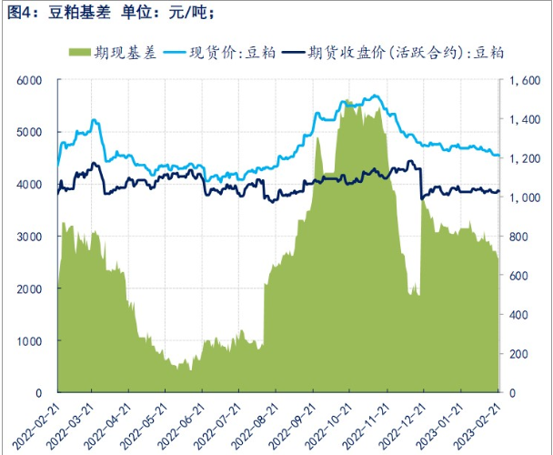 美豆走强预期仍在 油粕套利给予上方压力