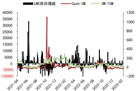 市场库存累积 短期铜价上行高度或有限