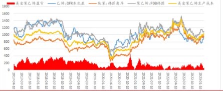 甲醇期货价格减仓上⾏ 尿素短期暂偏强震荡