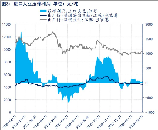 美豆走强预期仍在 油粕套利给予上方压力