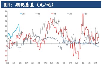 市场兑现旺季预期 尿素价格表现继续偏强