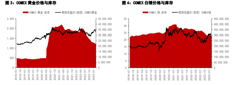 金跌银涨 预计贵金属区间震荡运行