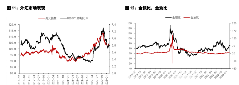 金跌银涨 预计贵金属区间震荡运行