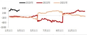 纯碱回归偏多震荡态势 玻璃低位⻛险不⼤