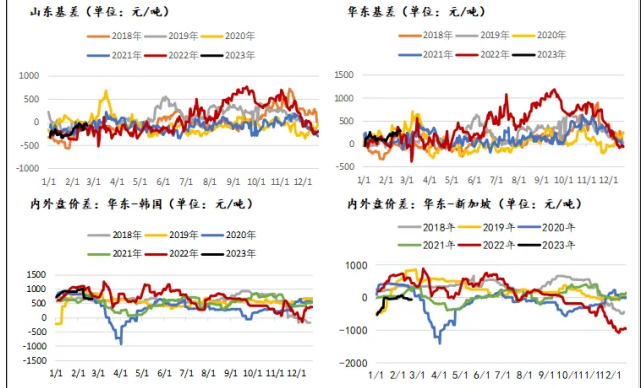 下游需求恢复缓慢 预计沥青短期偏弱运行