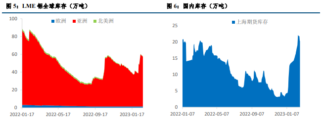 市场观望情绪较浓 沪铝价格震荡偏弱