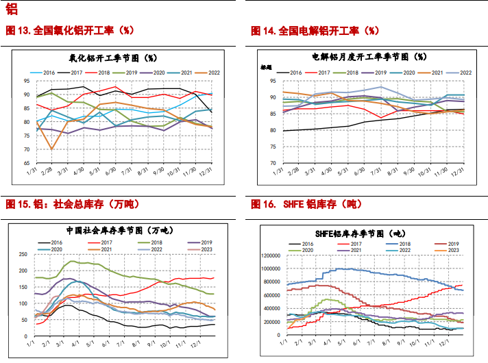 消费预期交易充分 铜价见顶回落概率较大