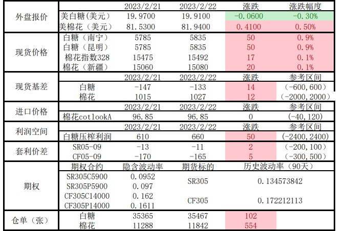 企业陆续开工复产 棉花市场信心逐步恢复