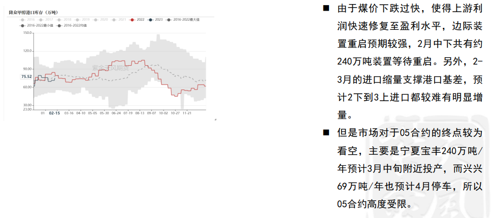 甲醇基本面供需双增 2月底重启装置较多