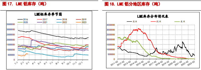 消费预期交易充分 铜价见顶回落概率较大