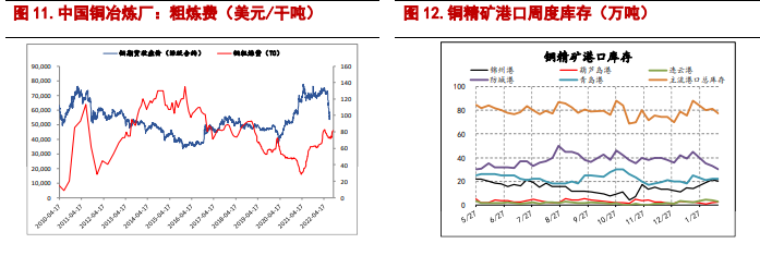 消费预期交易充分 铜价见顶回落概率较大