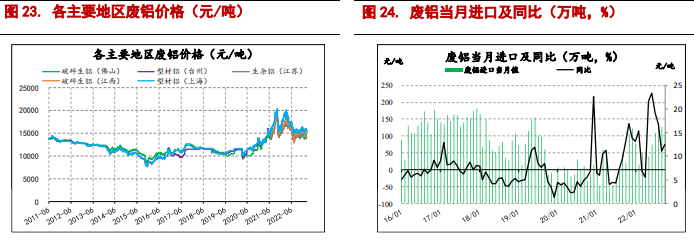 消费预期交易充分 铜价见顶回落概率较大