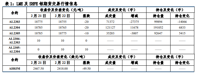 市场观望情绪较浓 沪铝价格震荡偏弱