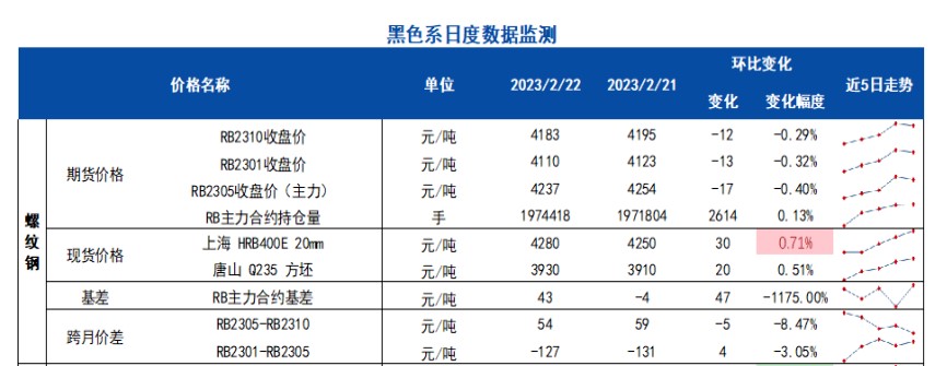 铁矿石价格支撑较强 钢材表现阶段性强势