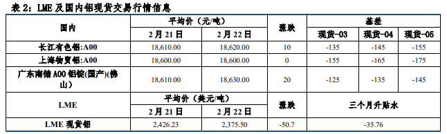 市场观望情绪较浓 沪铝价格震荡偏弱