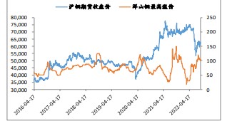 消费预期交易充分 铜价见顶回落概率较大