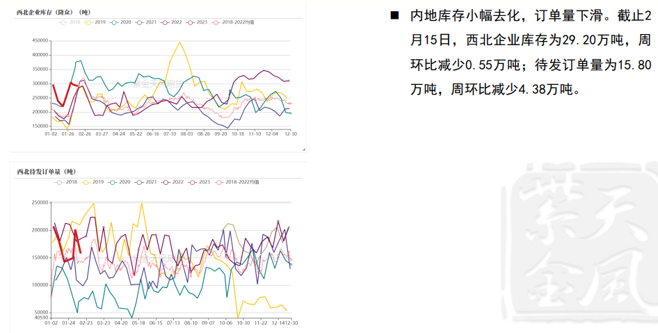 甲醇基本面供需双增 2月底重启装置较多