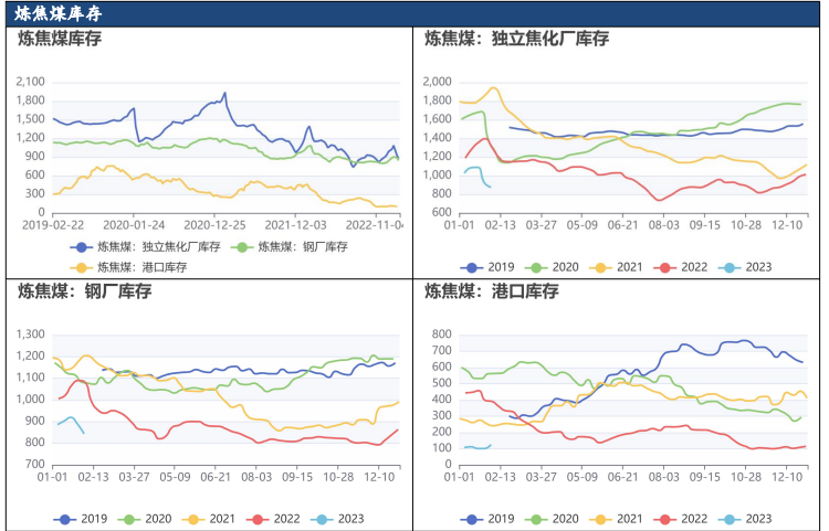 金三银四临近 预计焦煤仍有上行动力