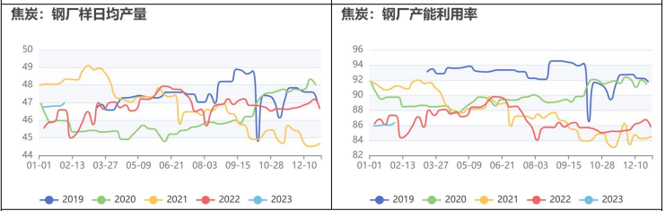 金三银四临近 预计焦煤仍有上行动力