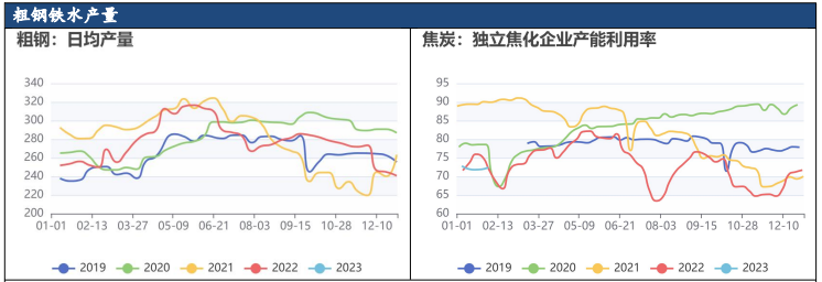 金三银四临近 预计焦煤仍有上行动力