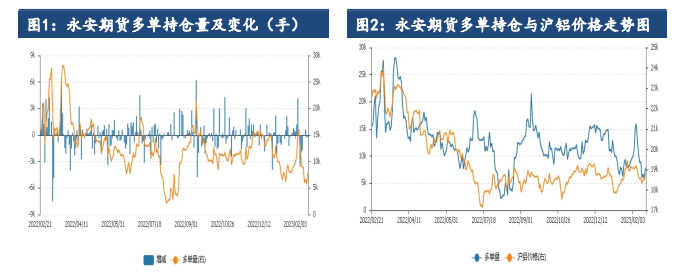 供强需弱难扭转 沪铝承压维持偏弱震荡