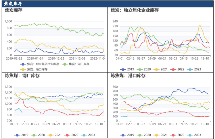 金三银四临近 预计焦煤仍有上行动力