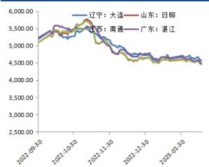 现货端逐步走向宽松 豆粕盘面重心小幅下移