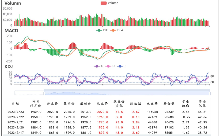 金三银四临近 预计焦煤仍有上行动力