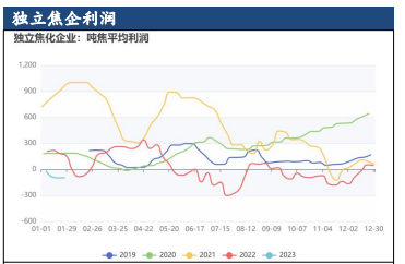 金三银四临近 预计焦煤仍有上行动力