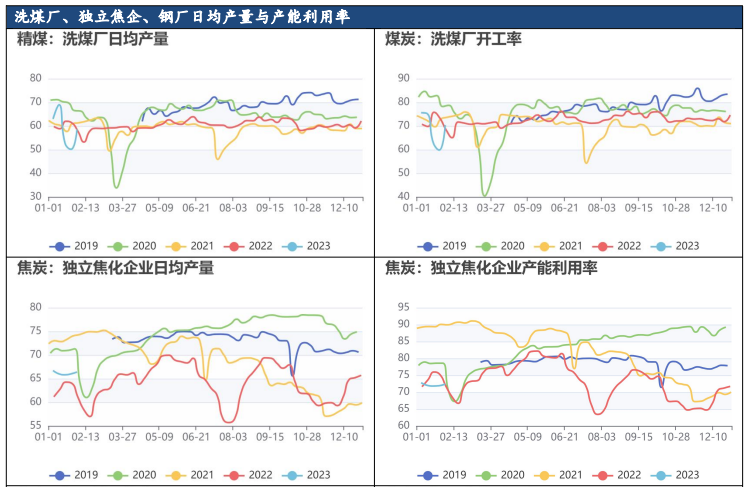 金三银四临近 预计焦煤仍有上行动力