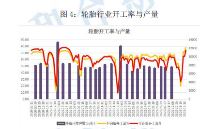 开工积极性不减 橡胶期现价格荡上行