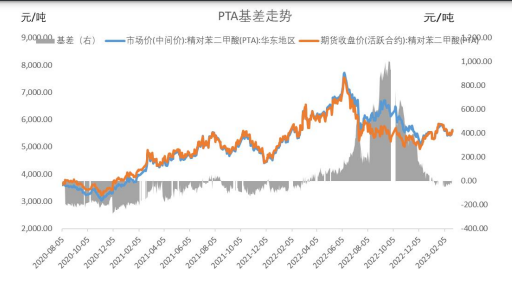 上下驱动力均不强 PTA仍处于震荡格局