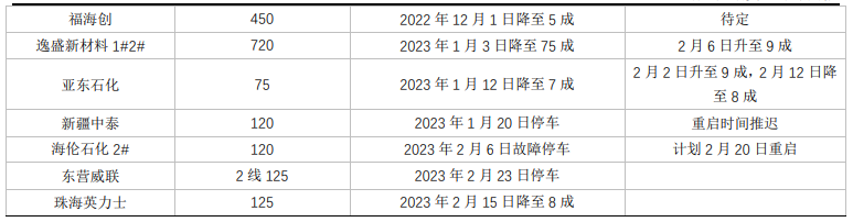 需求预期仍未兑现 短期原油预计延续区间震荡