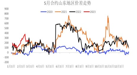 短期市场采购有限 尿素现价涨势或有放缓