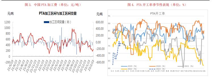 需求预期仍未兑现 短期原油预计延续区间震荡