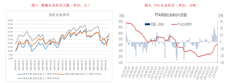 需求预期仍未兑现 短期原油预计延续区间震荡