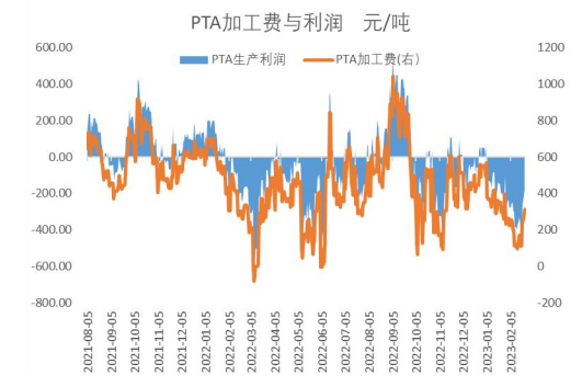 上下驱动力均不强 PTA仍处于震荡格局