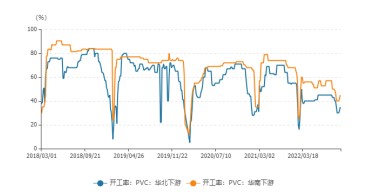 供需边际略好转 PVC价格震荡反弹