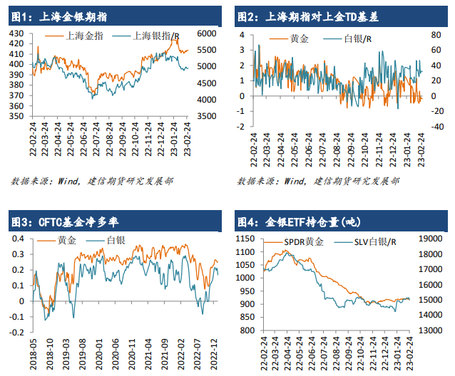 美联储紧缩路径预期修正 贵金属脱离上涨趋势