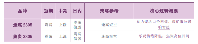 焦煤基本面并无好转 焦炭期价承压下行